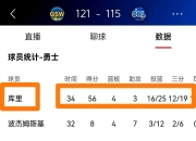 包含刷新纪录引爆全场！，Ning意外战胜勇士再创辉煌时刻的词条